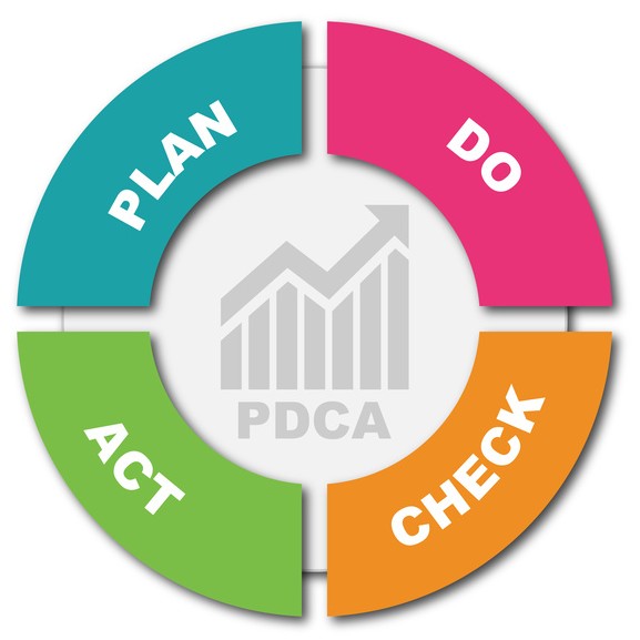 pdca